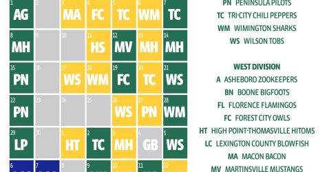 Coastal Plain League Releases 2025 League Schedule